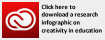 Adobe Creative Problem Solving for K-12 Schools