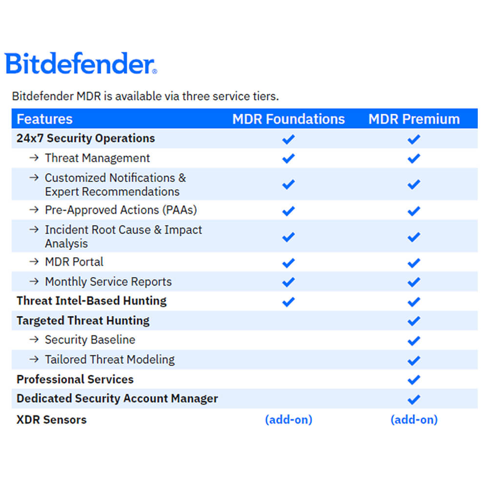 Bitdefender MDR Premium 2-Year Subscription License (Government)