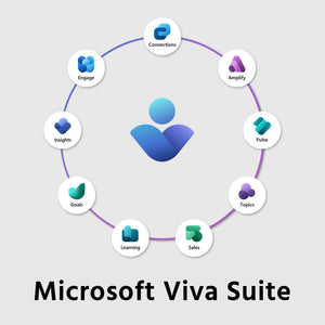 Microsoft Viva Suite Annual Subscription License
