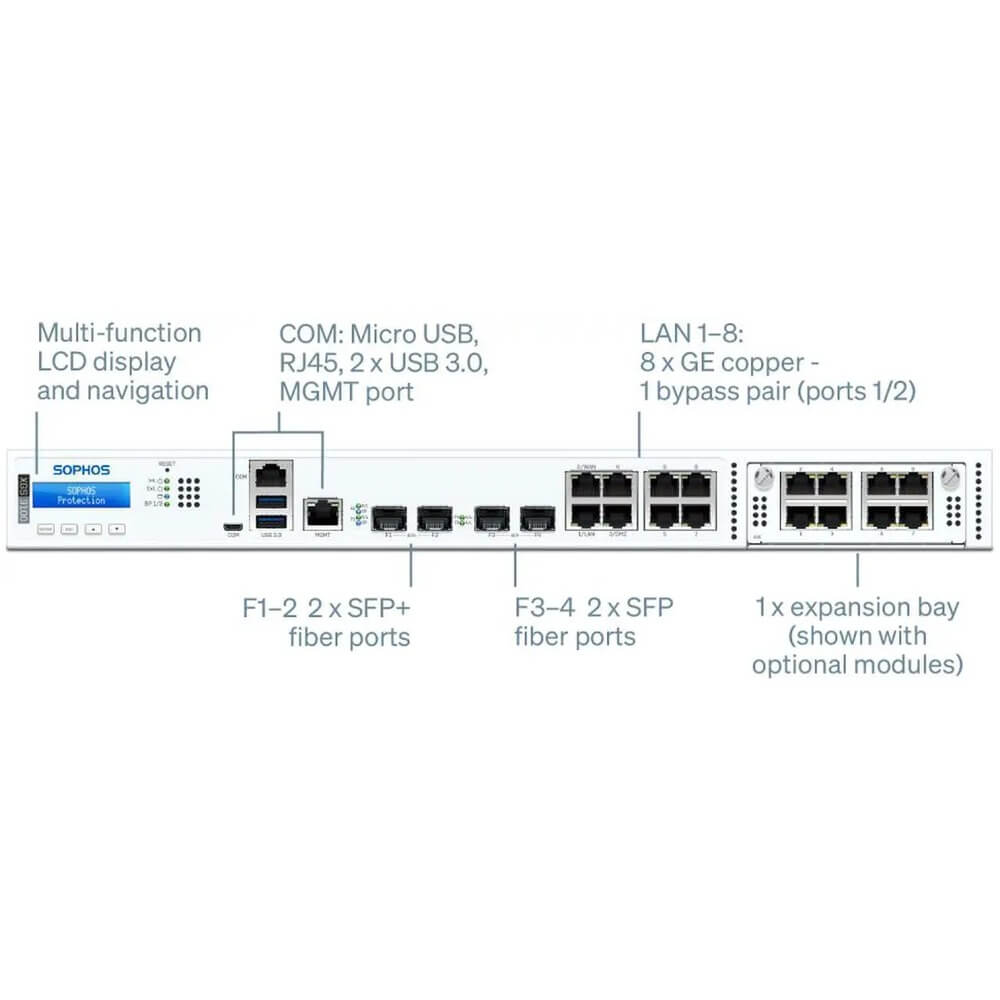 Sophos XGS 3100 Firewall Security Appliance