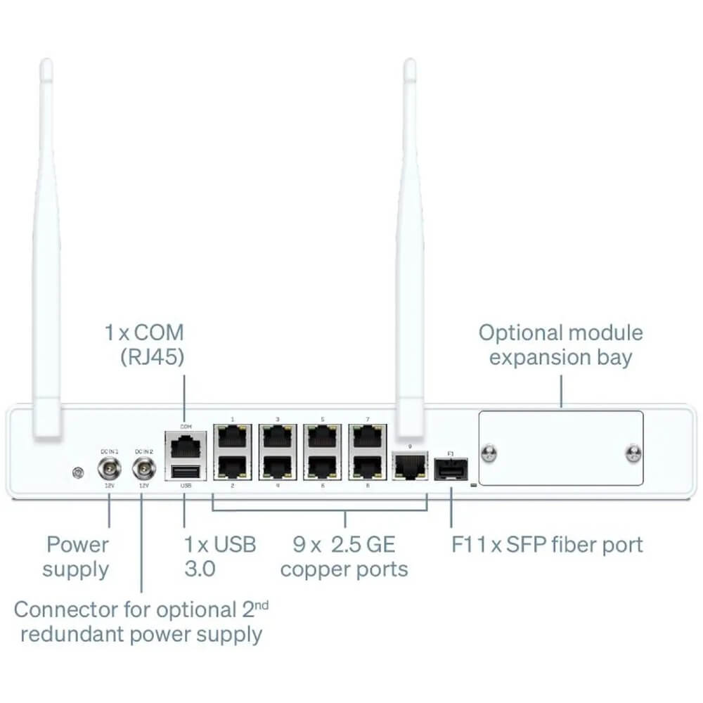 Sophos XGS128w Firewall Security Appliance