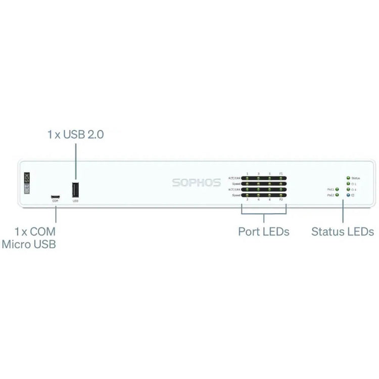 Sophos XGS138 Firewall Security Appliance 