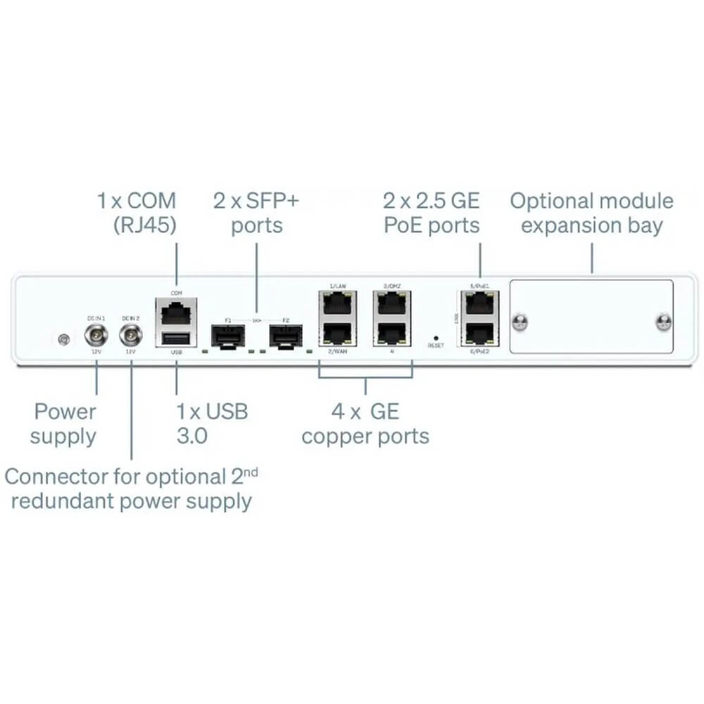 Sophos XGS138 Firewall Security Appliance