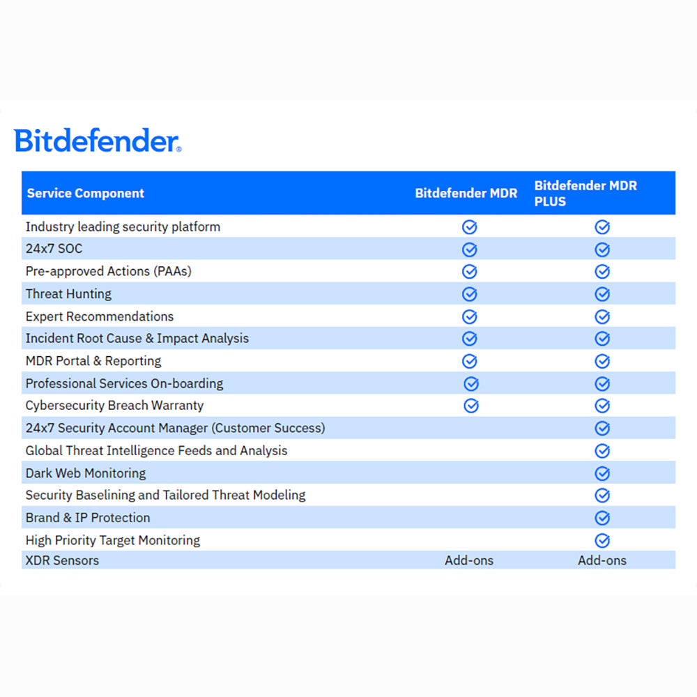 Bitdefender MDR Plus 1-Year Subscription License