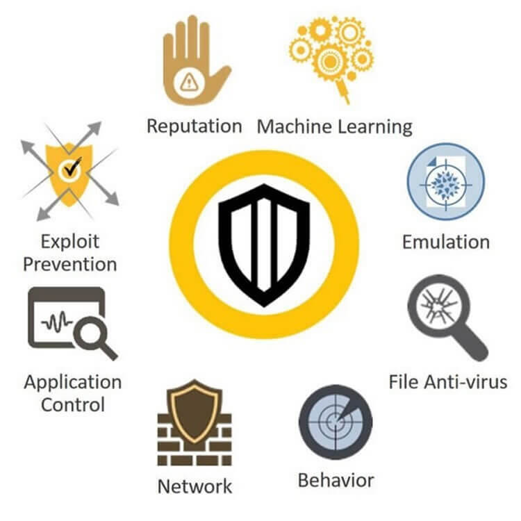 Symantec Endpoint Protection 14 1-Year Subscription