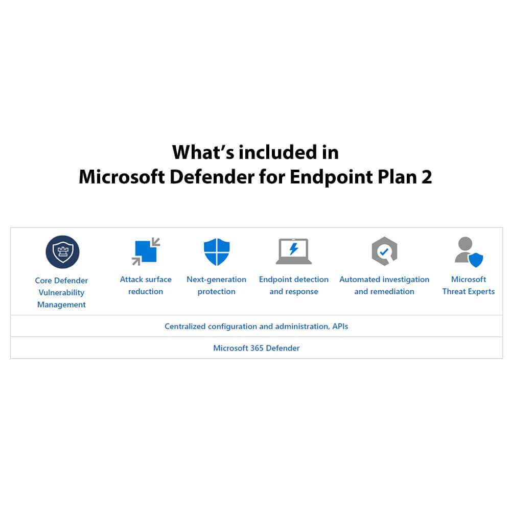 Microsoft Defender for Endpoint P1 Annual Subscription License