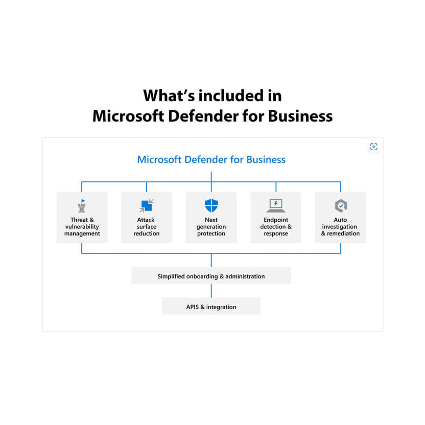 Microsoft Defender for Endpoint P2 Annual Subscription License